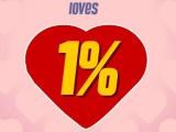 Test d'amour Love test